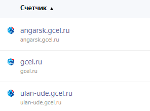 счетчики городов