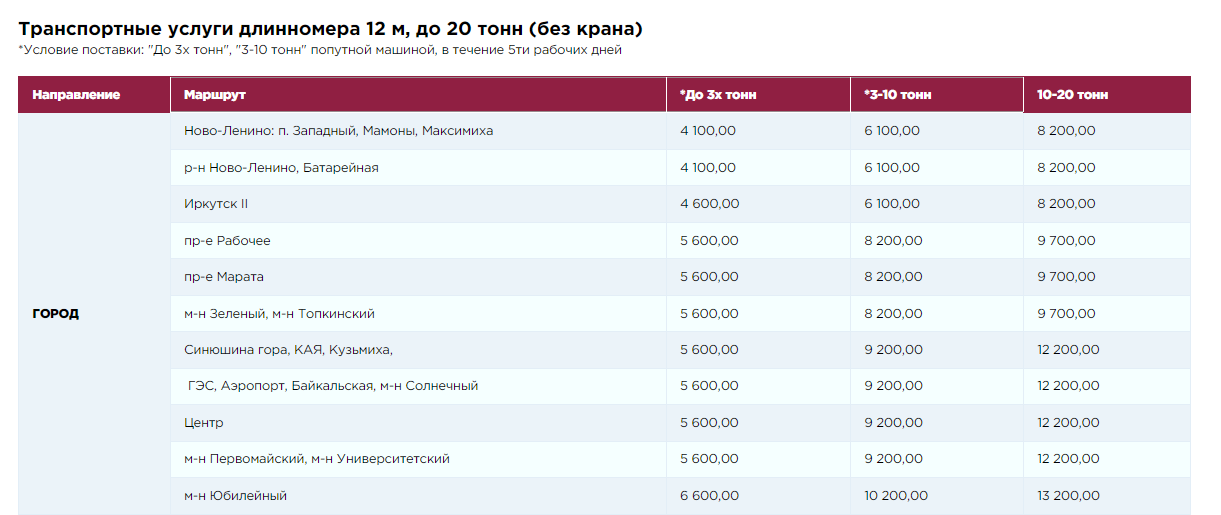 таблица по доставке