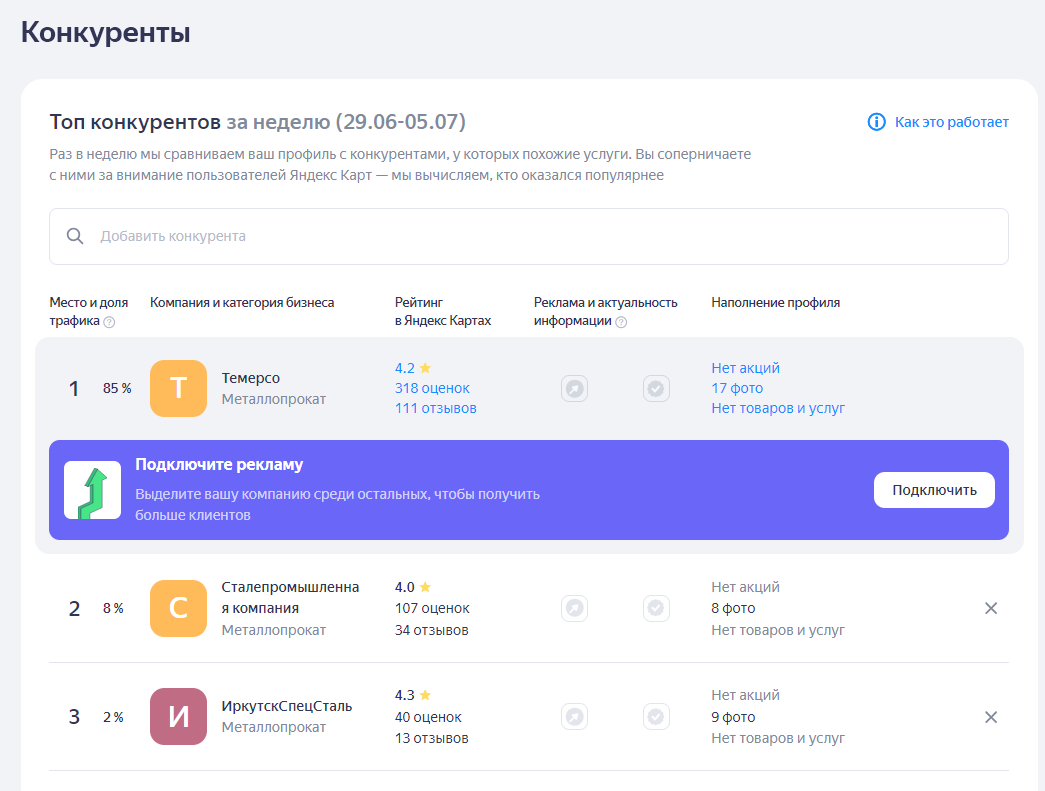 конкуренты на яндекс картах