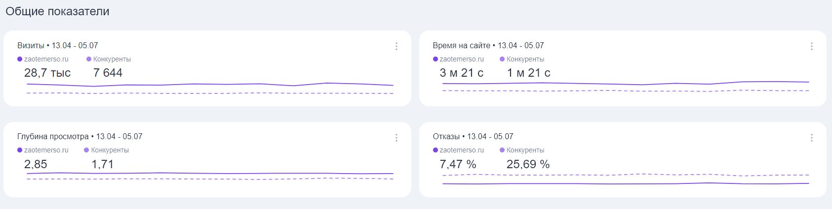 сравнение с конкурентами
