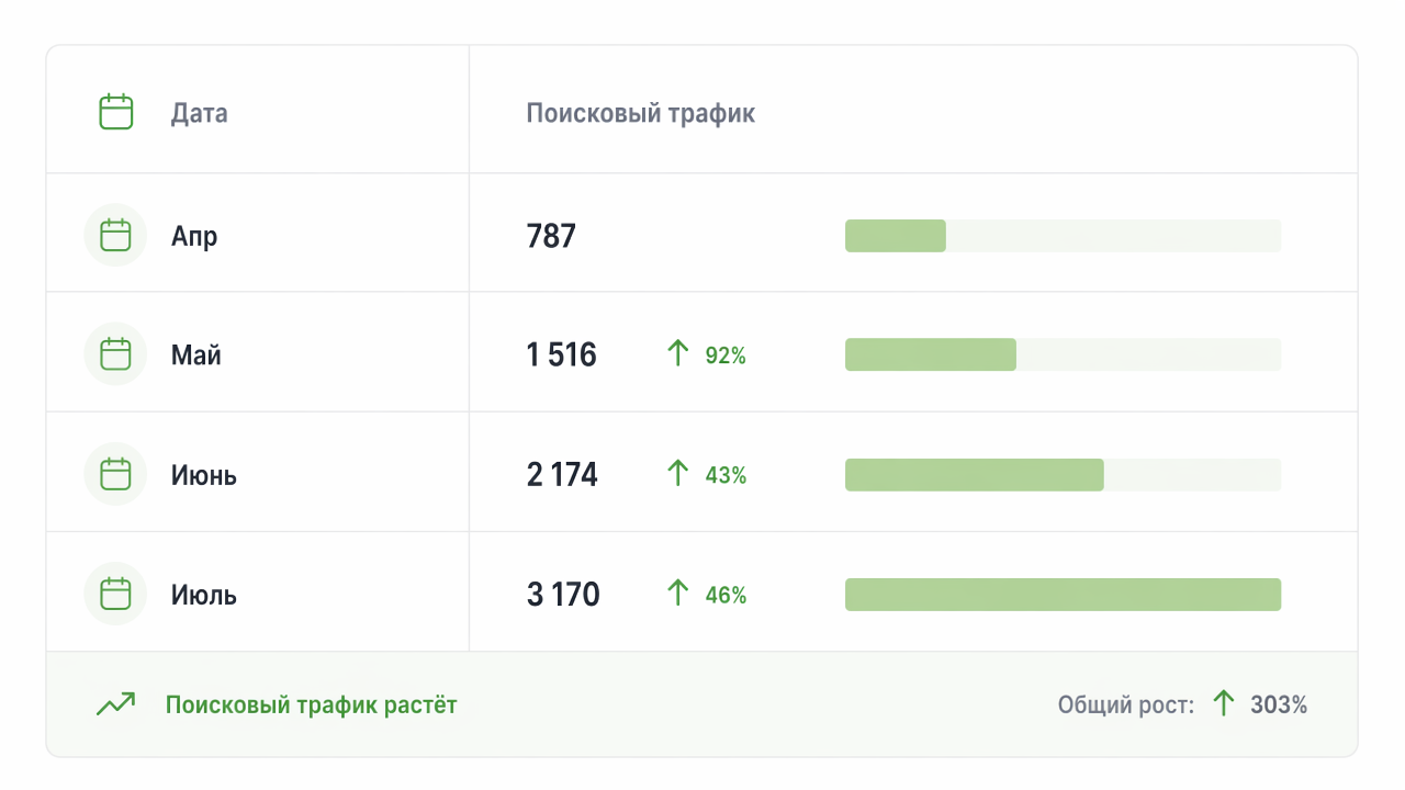 сравнительная статистика