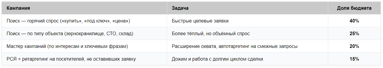 график контура